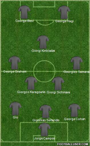 Dream Team Formation 2018