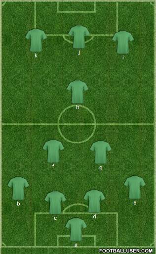Champions League Team Formation 2018