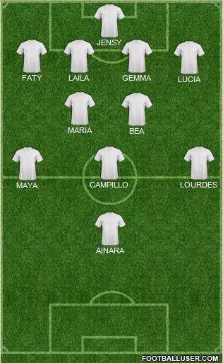 Dream Team Formation 2018