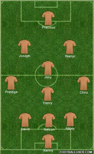 Football Manager Team Formation 2018