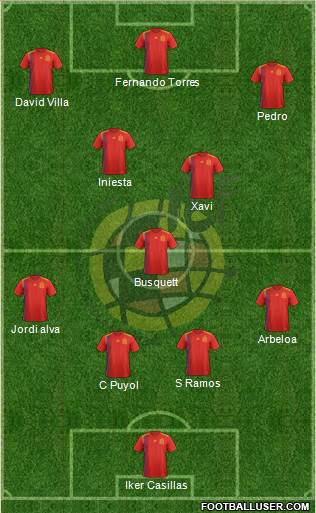 Spain Formation 2018