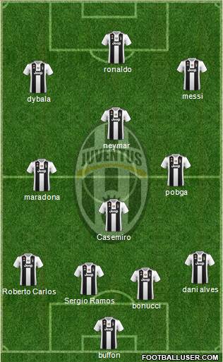 Juventus Formation 2018