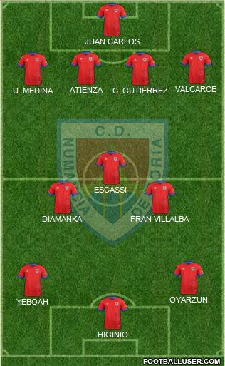 C.D. Numancia S.A.D. Formation 2018