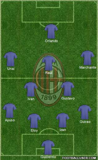 A.C. Milan Formation 2018