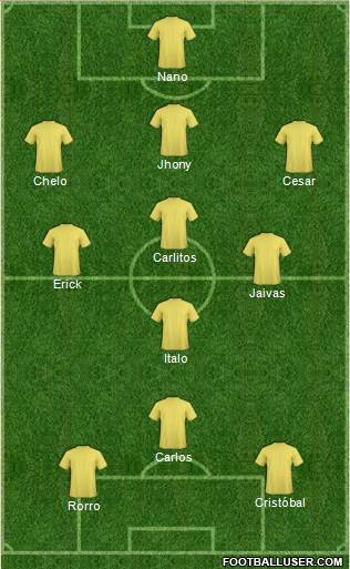 Dream Team Formation 2018