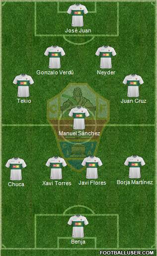 Elche C.F., S.A.D. Formation 2018