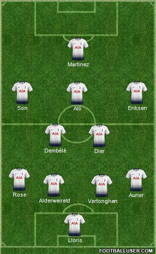 Tottenham Hotspur Formation 2018