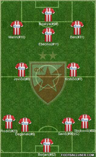 FC Red Star Belgrade Formation 2018