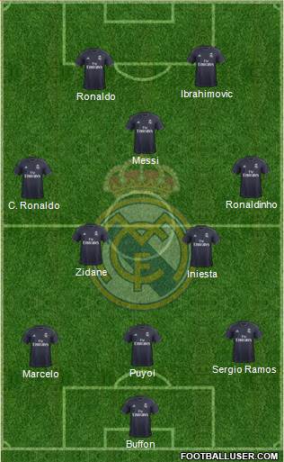 Real Madrid C.F. Formation 2018