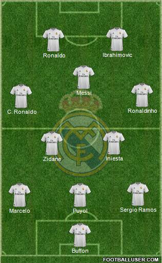 Real Madrid C.F. Formation 2018