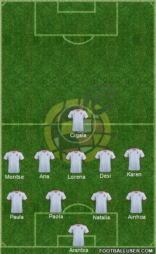 Spain Formation 2018