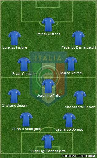 Italy Formation 2018