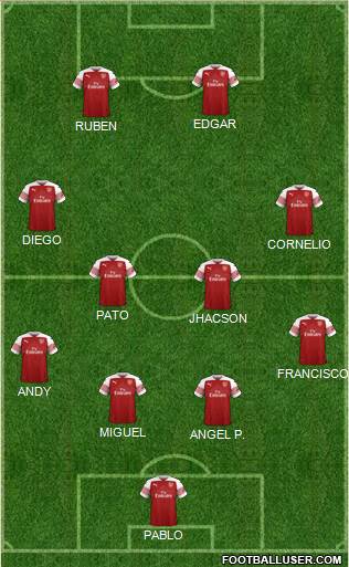 Arsenal Formation 2018