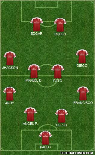 Arsenal Formation 2018