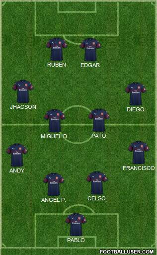 Arsenal Formation 2018