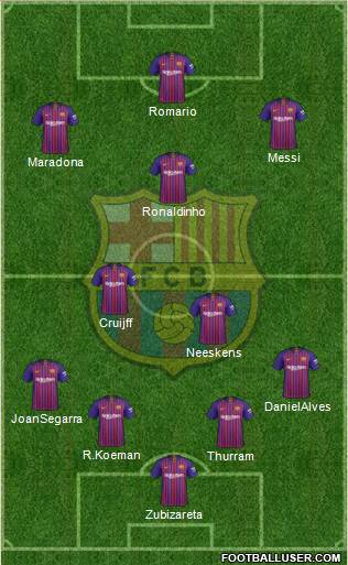 F.C. Barcelona Formation 2018
