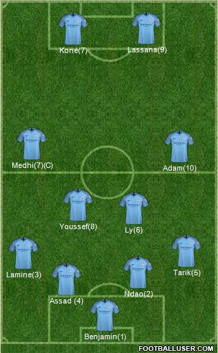 Manchester City Formation 2018