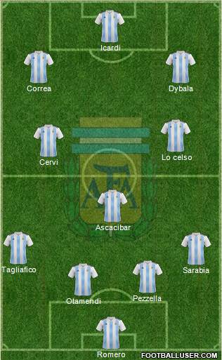 Argentina Formation 2018