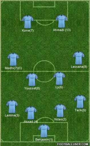 Manchester City Formation 2018