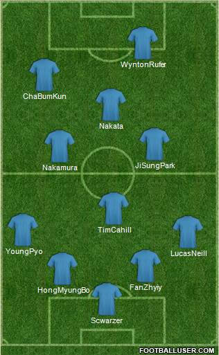 Dream Team Formation 2018