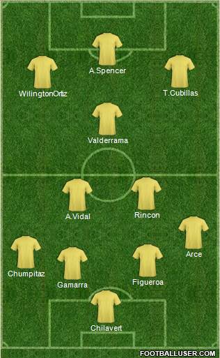 Dream Team Formation 2018