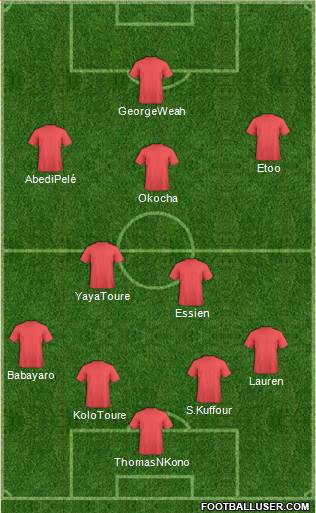 Dream Team Formation 2018