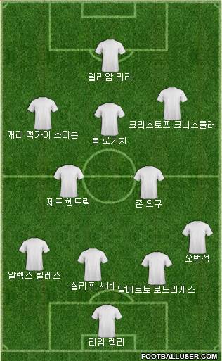 Dream Team Formation 2018