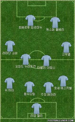 Dream Team Formation 2018