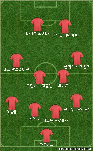 Dream Team Formation 2018