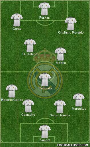 Real Madrid C.F. Formation 2018