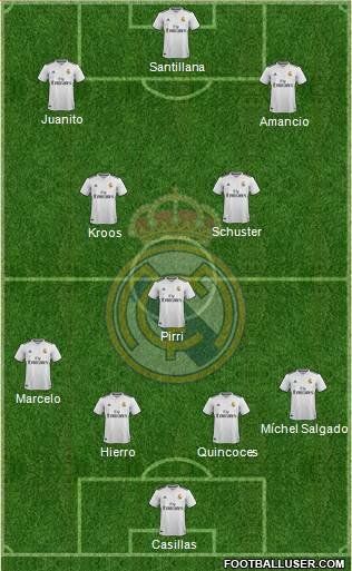 Real Madrid C.F. Formation 2018