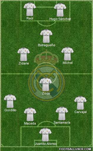 Real Madrid C.F. Formation 2018