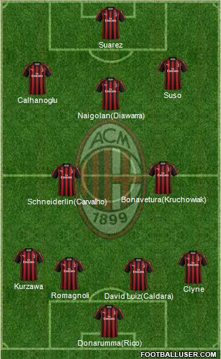 A.C. Milan Formation 2018