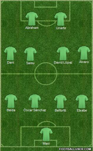 Champions League Team Formation 2018