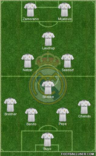 Real Madrid C.F. Formation 2018