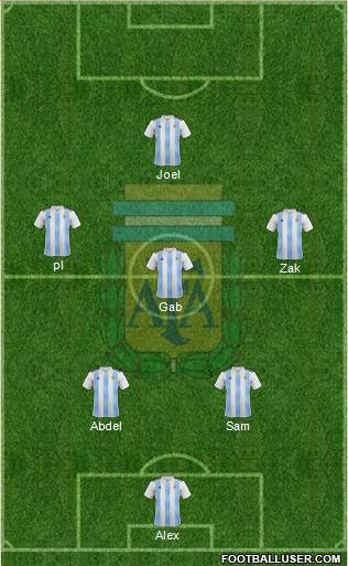 Argentina Formation 2018
