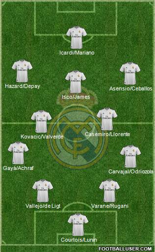 Real Madrid C.F. Formation 2018