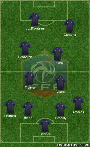 France Formation 2018