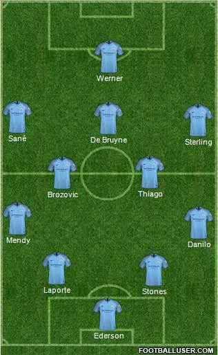 Manchester City Formation 2018