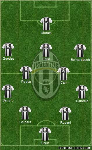 Juventus Formation 2018
