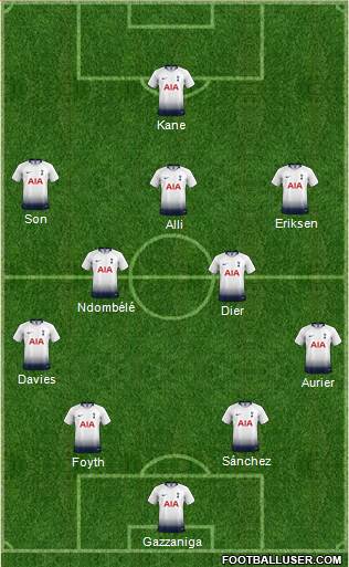 Tottenham Hotspur Formation 2018