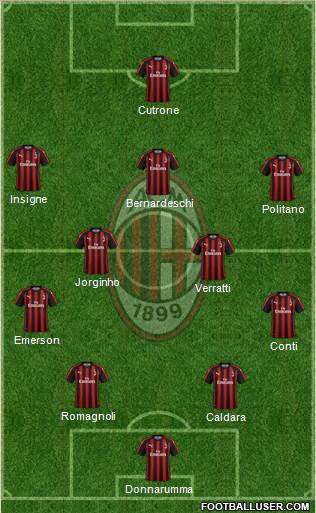 A.C. Milan Formation 2018
