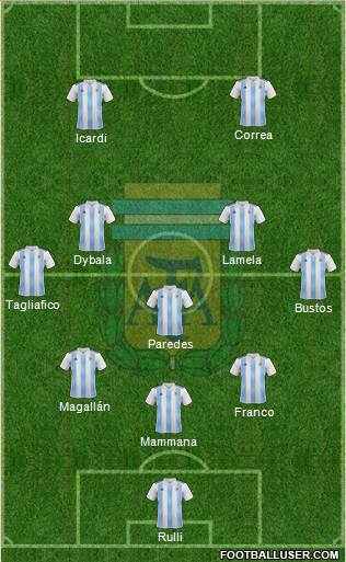 Argentina Formation 2018