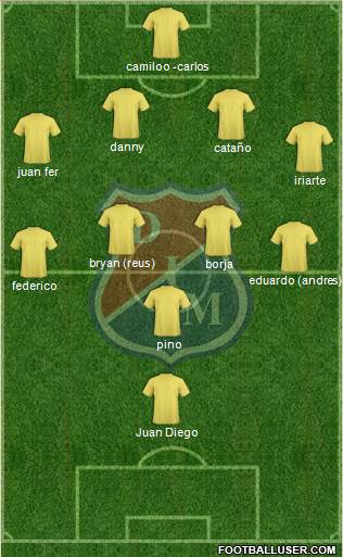 CD Independiente Medellín football formation