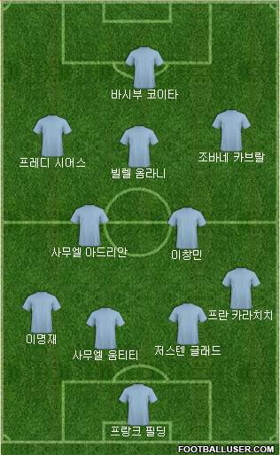 Dream Team Formation 2018