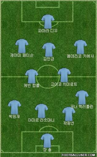 Dream Team Formation 2018