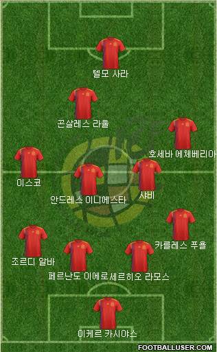 Spain Formation 2018