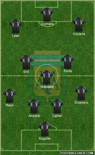 Argentina Formation 2018