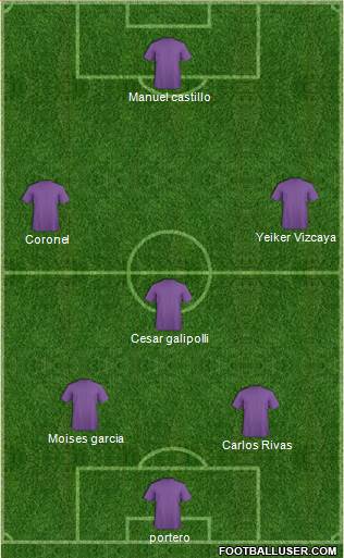 Champions League Team Formation 2018