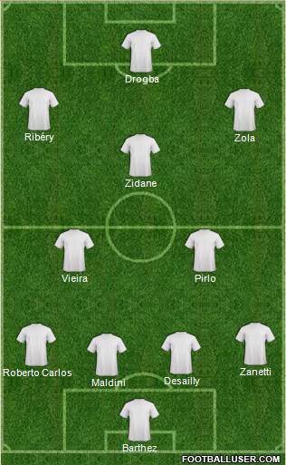 Dream Team Formation 2018
